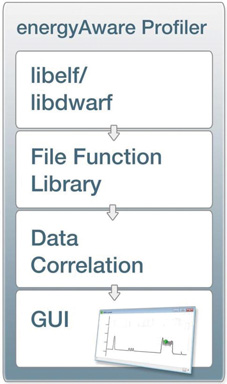 Figure 6: Profiler functional overview.